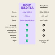 HOLY Iced Tea® Starter Set