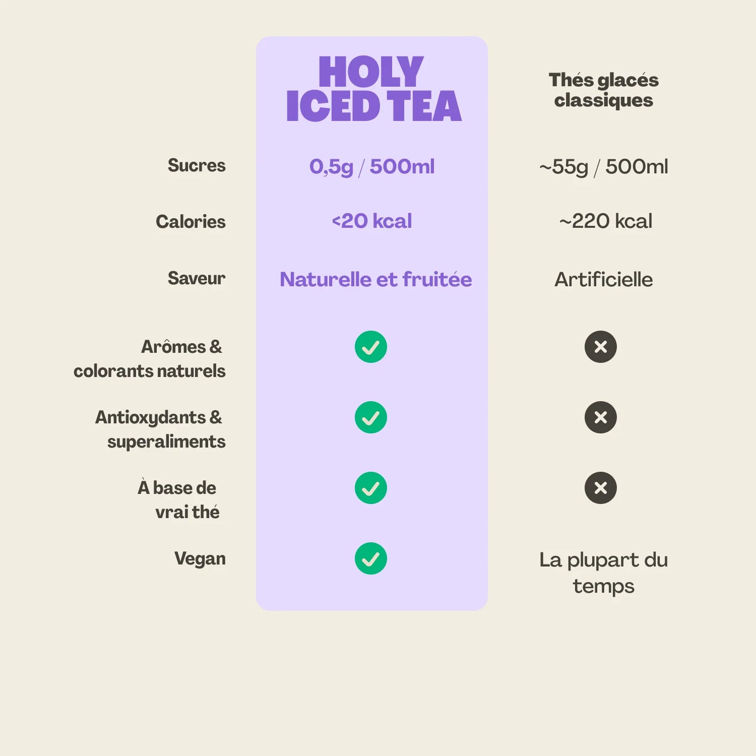 HOLY Iced Tea® Starter Set